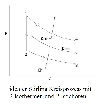 Stirling Kreisdiagramm.jpg